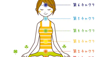 オーラ撮影つき 腸と脳から整えるセルフケア体験